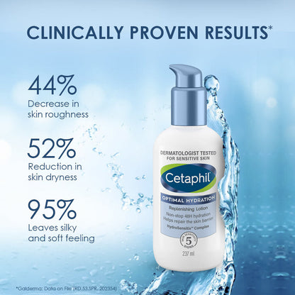 Cetaphil Optimal Hydration Replenishing Lotion